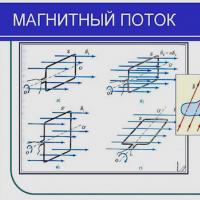 Изменение магнитного потока