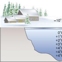 Почему озера не промерзают зимой до дна Почему глубокие водоемы не промерзают до дна